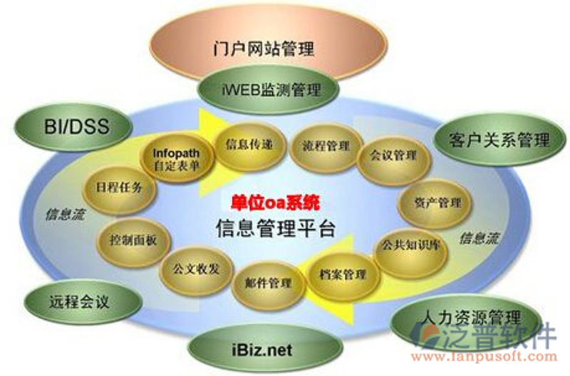 解读系统集成平台在信息化时代的作用与发展趋势