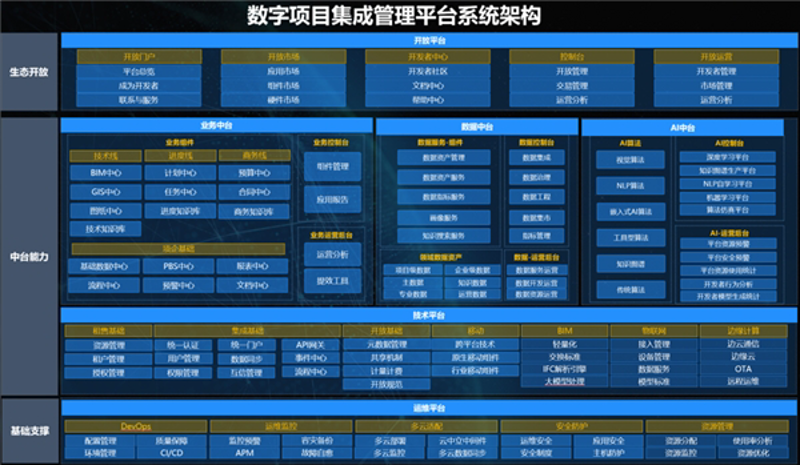 成都软件开发：数字化转型的新引擎