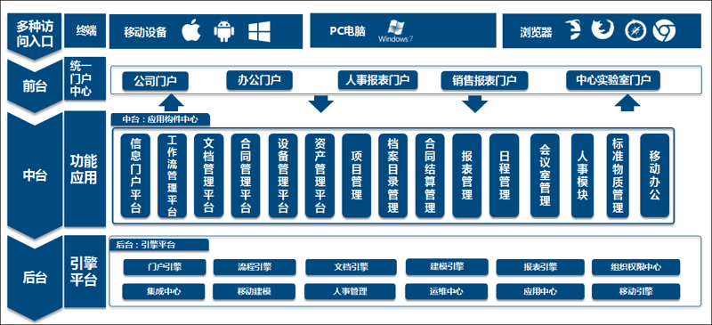 企业信息化建设：推动数字化转型的必经之路