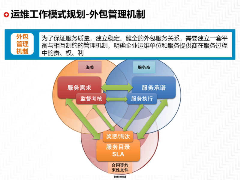 OA办公系统的个性化定制趋势