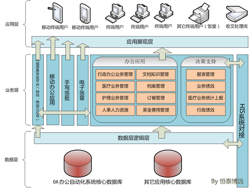 成都软件开发行业的蓬勃态势与发展动态