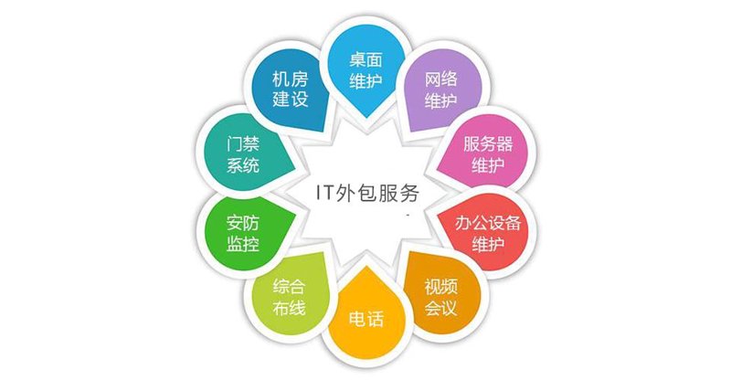 IT运维外包：选择优质服务的选购指南