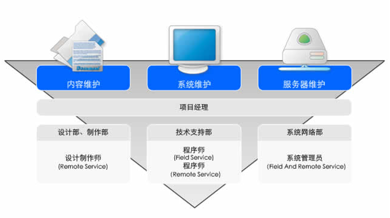 成都软件开发：行业前沿趋势与实践探索