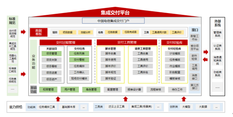 成都软件开发行业的蓬勃态势与发展动态