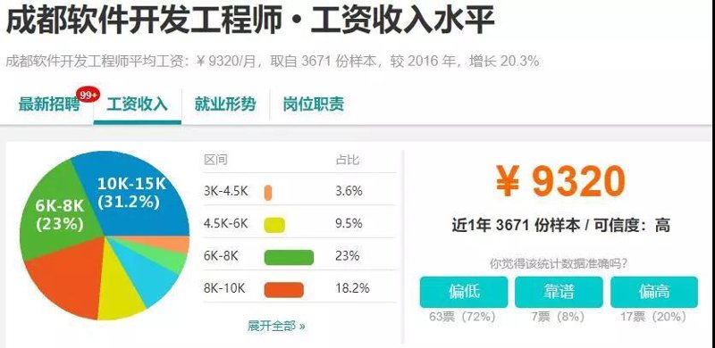 IT运维外包：企业发展的隐形助力
