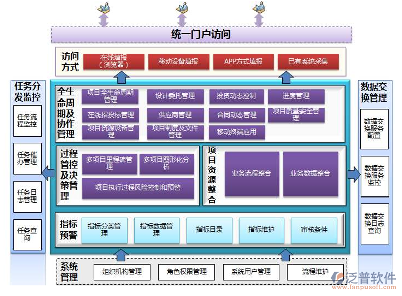 系统集成平台